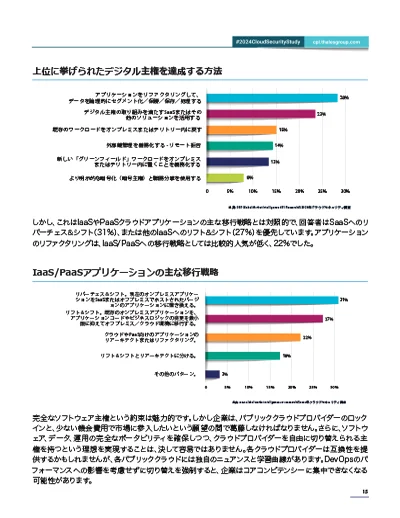 2024 Cloud Security Study - Global Page 5
