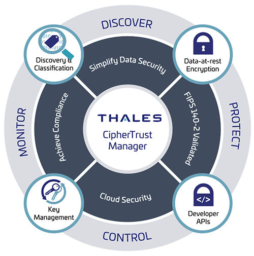 Advanced Persistent Threats APTs